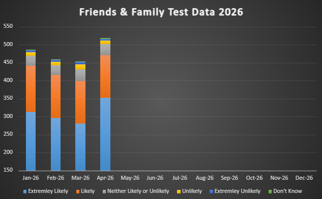 Fftapr26
