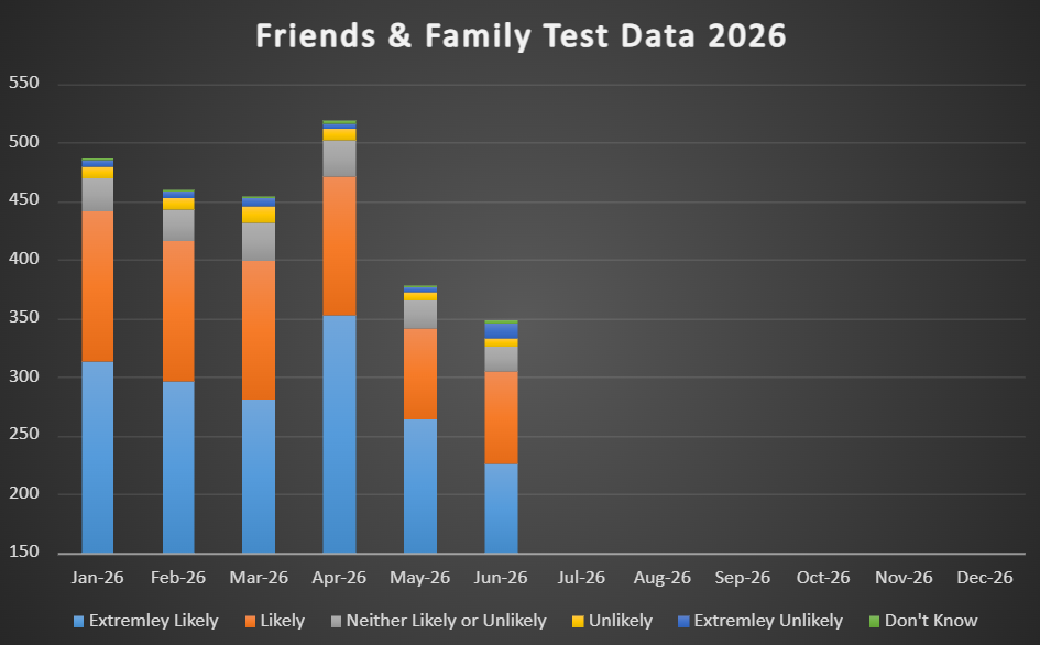 FFT June 2026